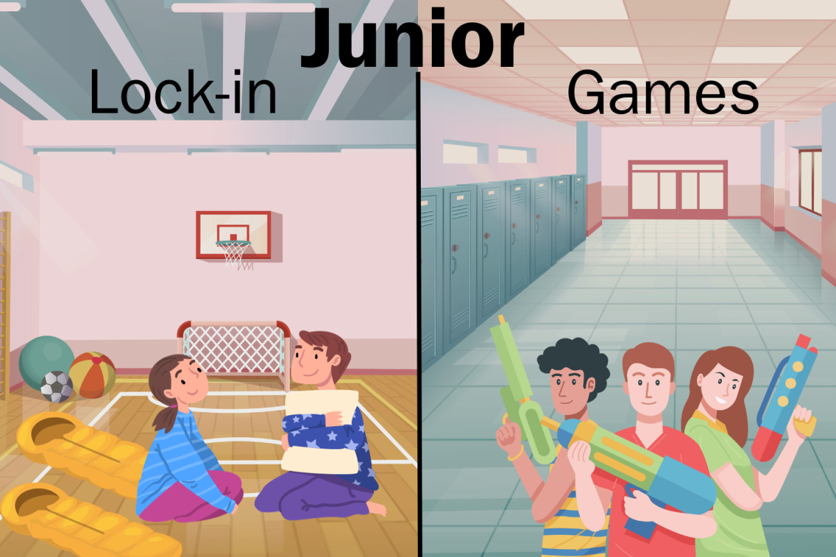 The+longstanding+tradition+of+the+Junior+Lock-In+has+been+retired+and+replaced+with+the+Junior+Games.+While+the+change+is+unfortunate%2C+our+StuCo+has+shown+creativity+in+creating+an+enjoyable+alternative.+
